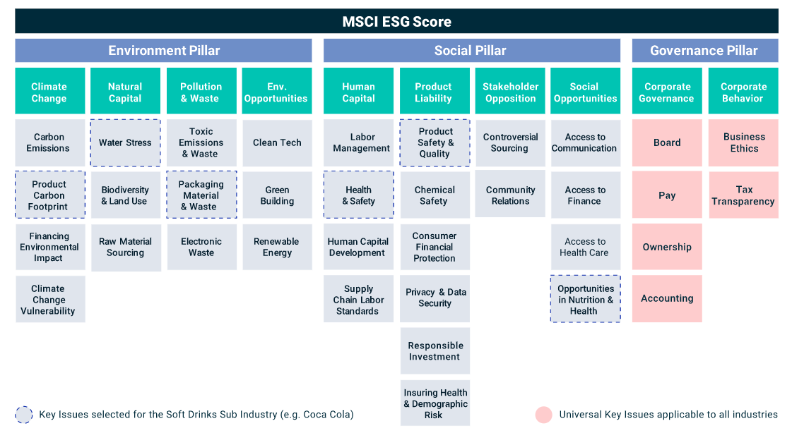 msci