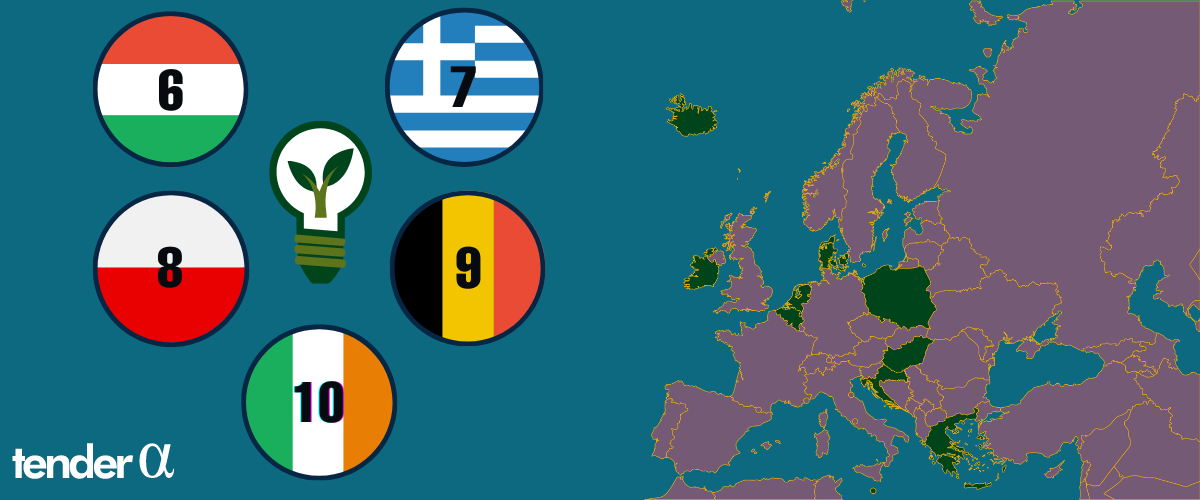 Green Public Procurement Trends in the EU and the US (H1, 2022)