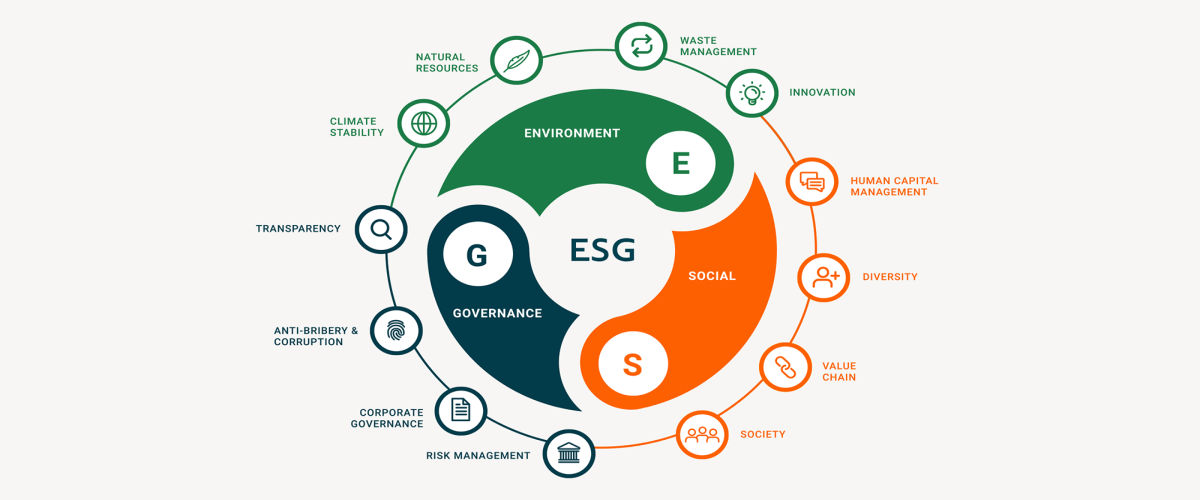 ESG Investing: Opportunities and Challenges