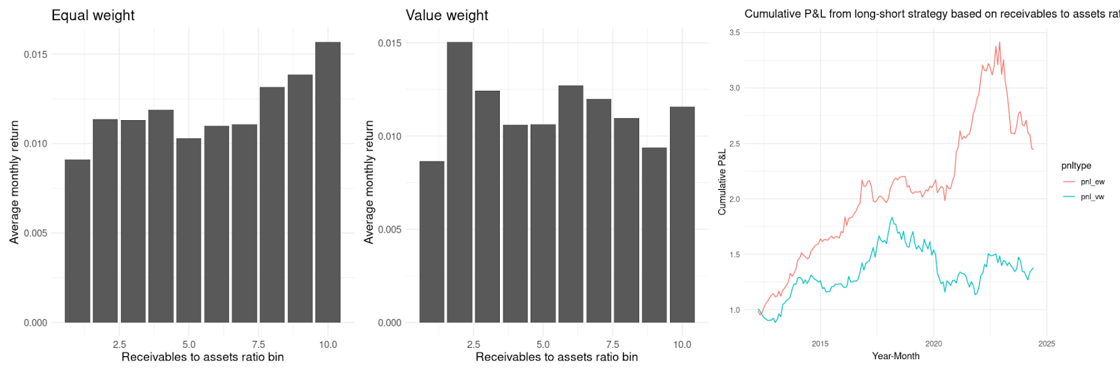 (60-month forward-looking receivables - 12-month forward-looking receivables) / sales