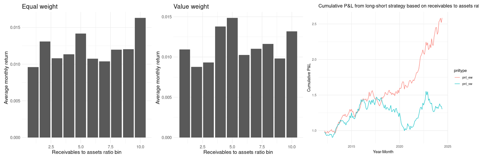 (60-month forward-looking receivables - 36-month forward-looking receivables) / sales