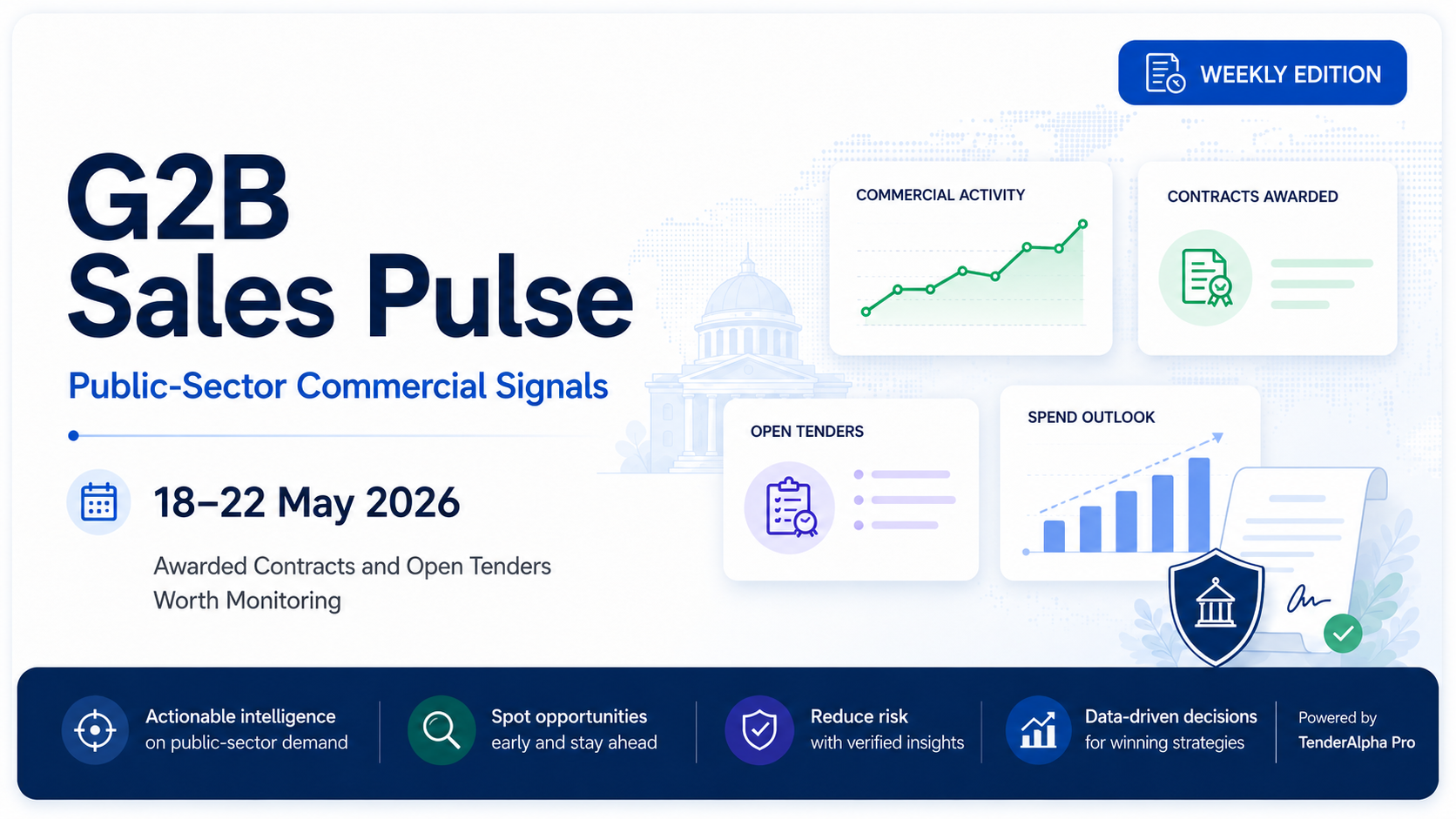 G2B Sales Pulse: 5 Awarded Contracts and 3 Open Tenders Worth Monitoring (18–22 May 2026)