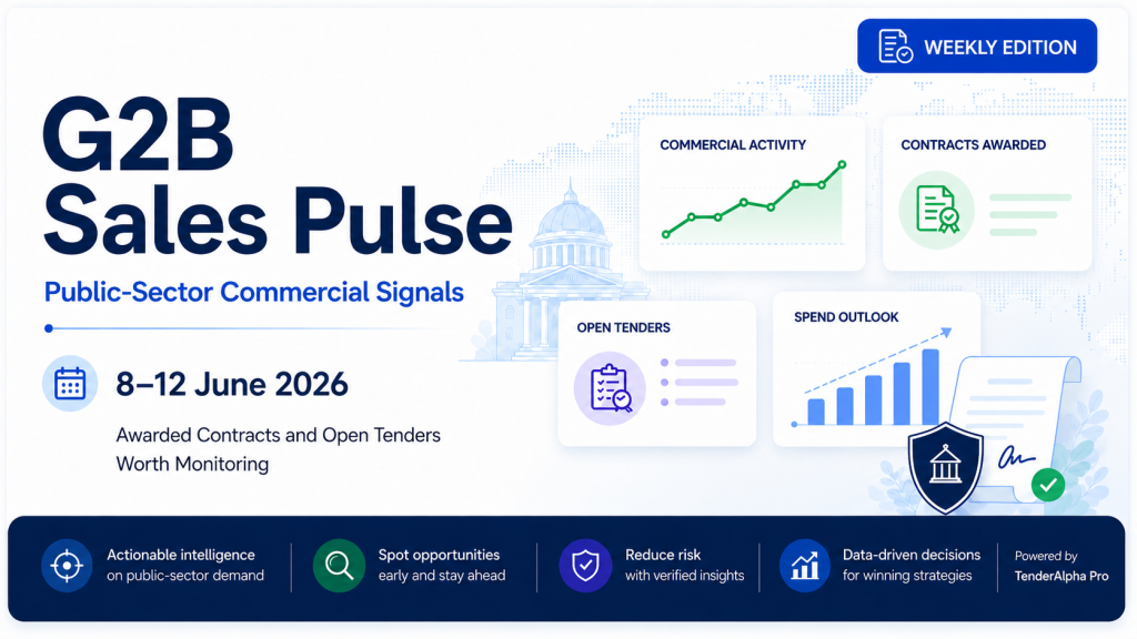 G2B Sales Pulse: Public-Sector Commercial Signals: 5 Awarded Contracts and 3 Open Tenders Worth Monitoring (8-12 June 2026)