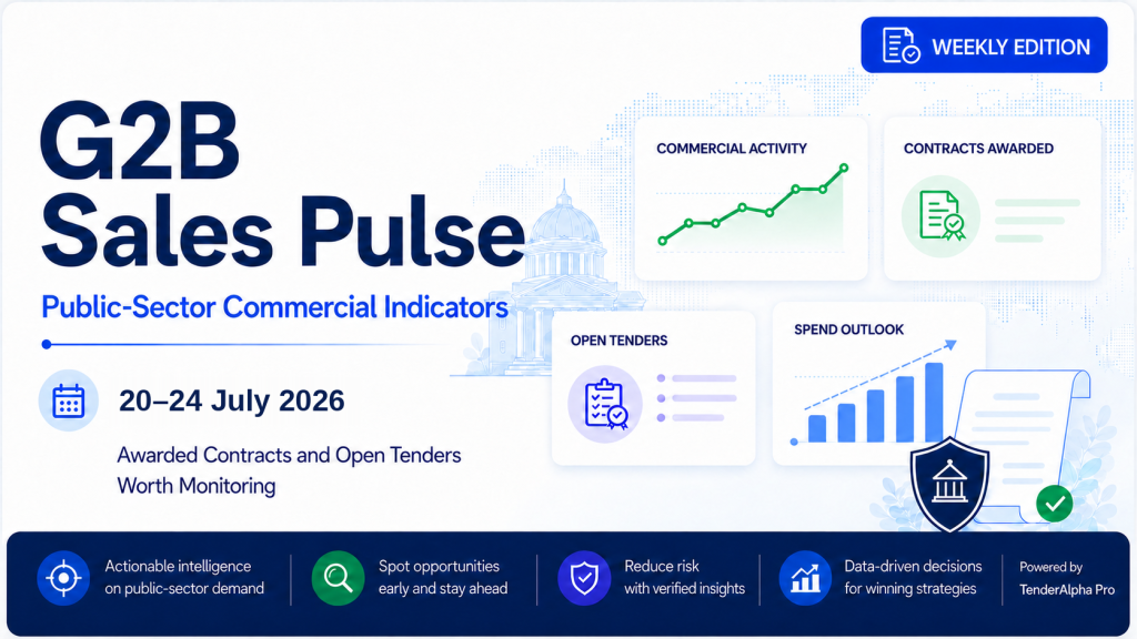 G2B Sales Pulse: Public-Sector Commercial Signals: 5 Awarded Contracts and 3 Open Tenders Worth Monitoring (20-24 July 2026)