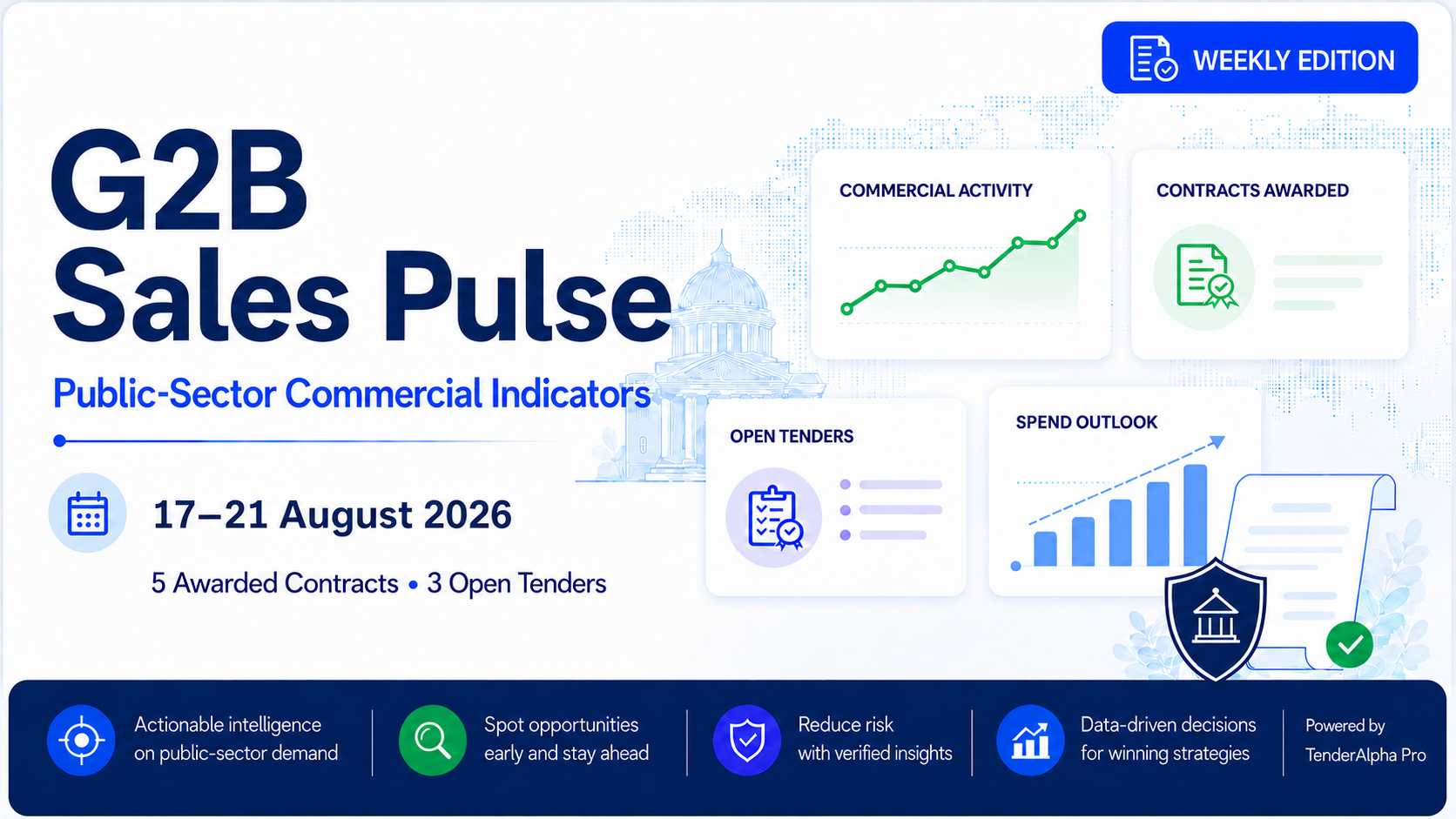 G2B Sales Pulse: Public-Sector Commercial Signals: 5 Awarded Contracts and 3 Open Tenders Worth Monitoring (17-21 August 2026)