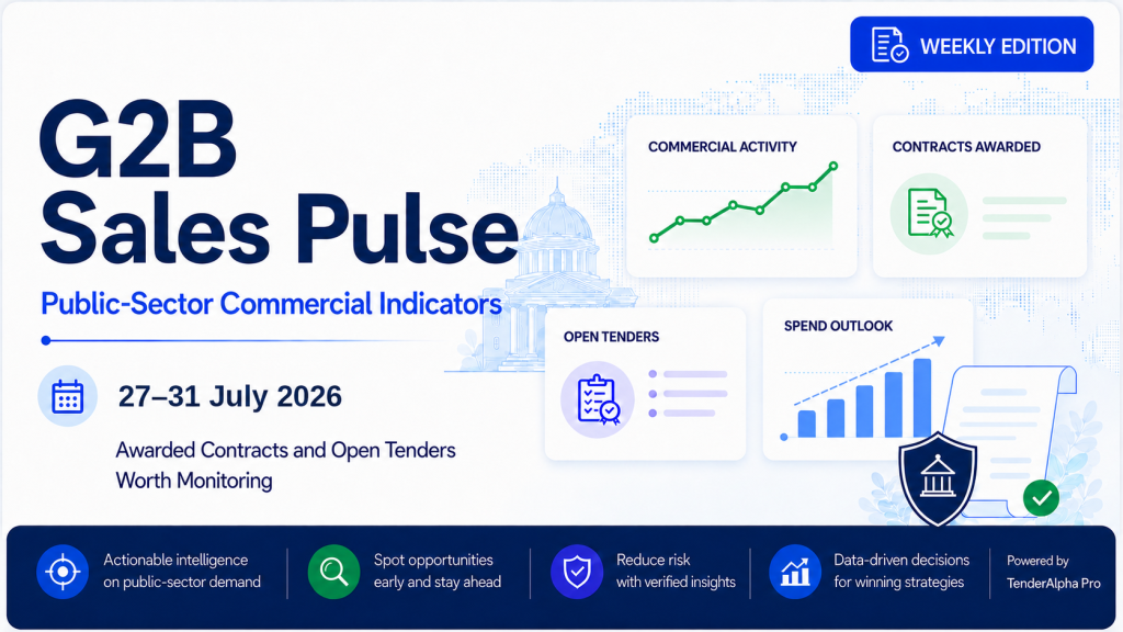 G2B Sales Pulse: Public-Sector Commercial Signals: 5 Awarded Contracts and 3 Open Tenders Worth Monitoring (27-31 July 2026)