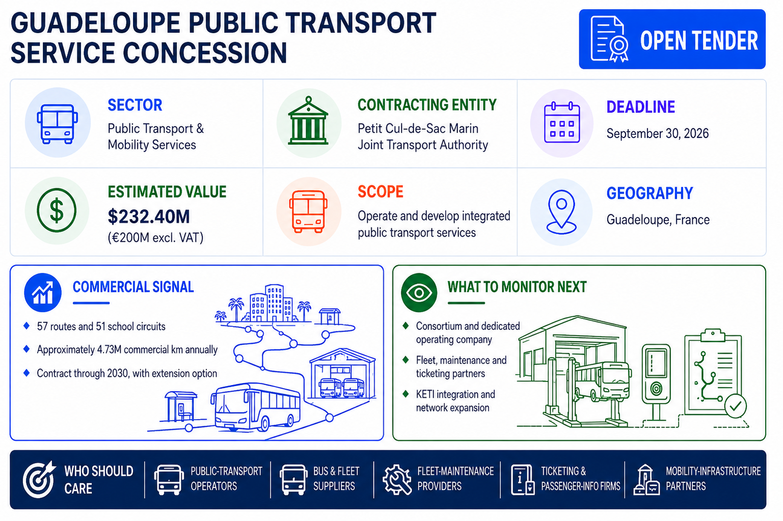 Open-tender infographic for the public transport service concession in Guadeloupe, France.