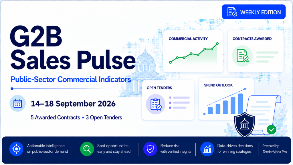 G2B Sales Pulse: Public-Sector Commercial Signals: 5 Awarded Contracts and 3 Open Tenders Worth Monitoring (14-18 September 2026)