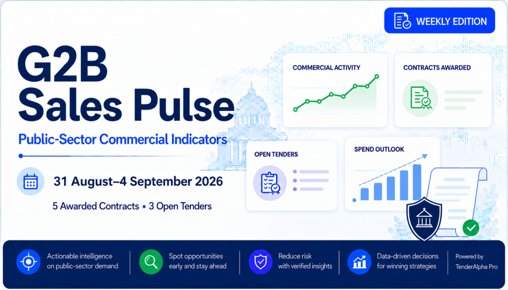 G2B Sales Pulse: Public-Sector Commercial Signals: 5 Awarded Contracts and 3 Open Tenders Worth Monitoring (31 August-4 September 2026)