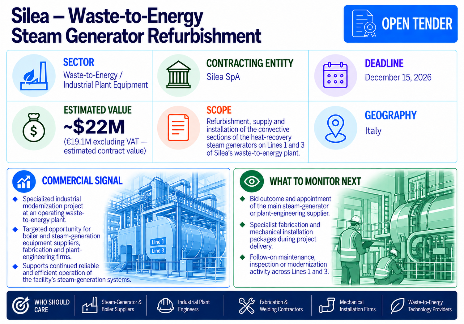 Silea SpA open tender for waste-to-energy steam generator refurbishment on Lines 1 and 3, estimated at approximately $22 million (€19.1 million excluding VAT), with bids due December 15, 2026.