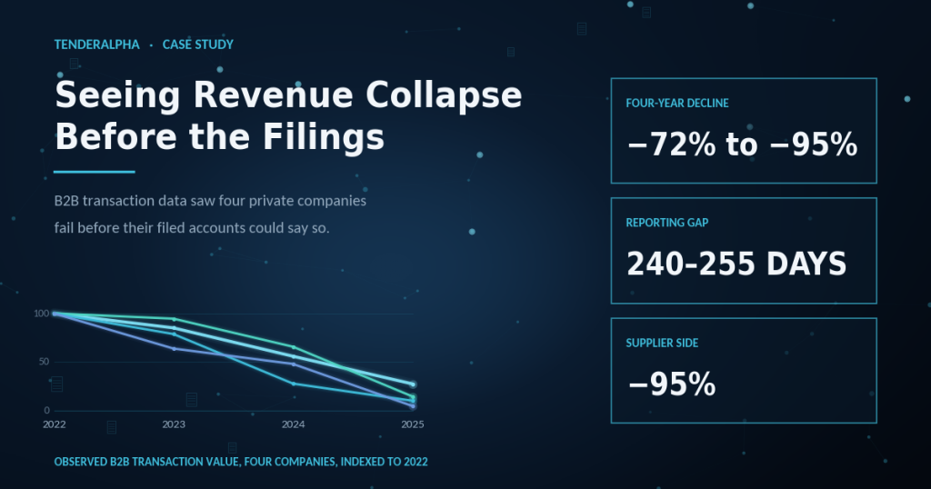 Seeing Revenue Collapse Before the Filings