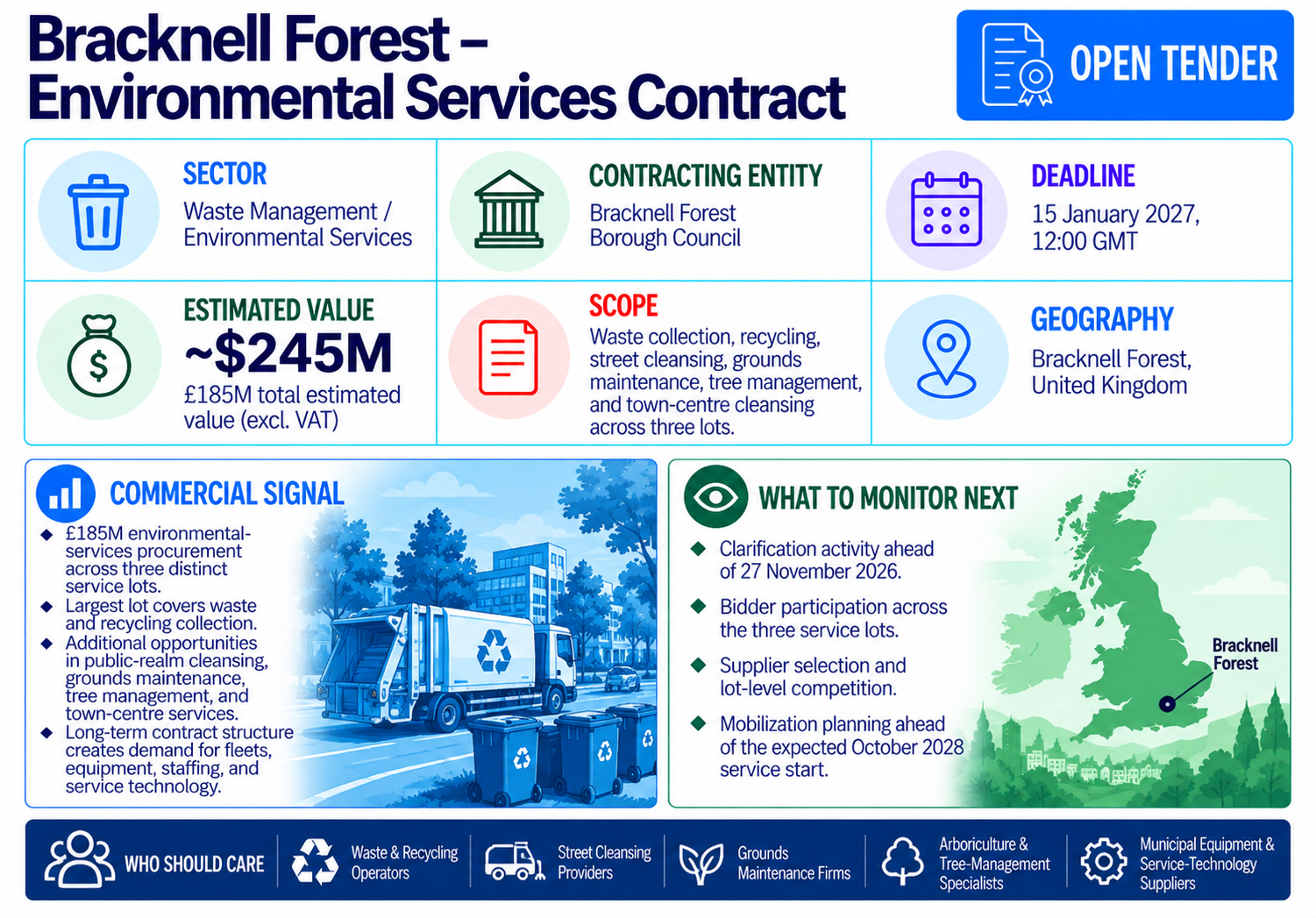 Bracknell Forest Borough Council open tender for environmental services across three lots, estimated at £185 million excluding VAT, with bids due January 15, 2027.