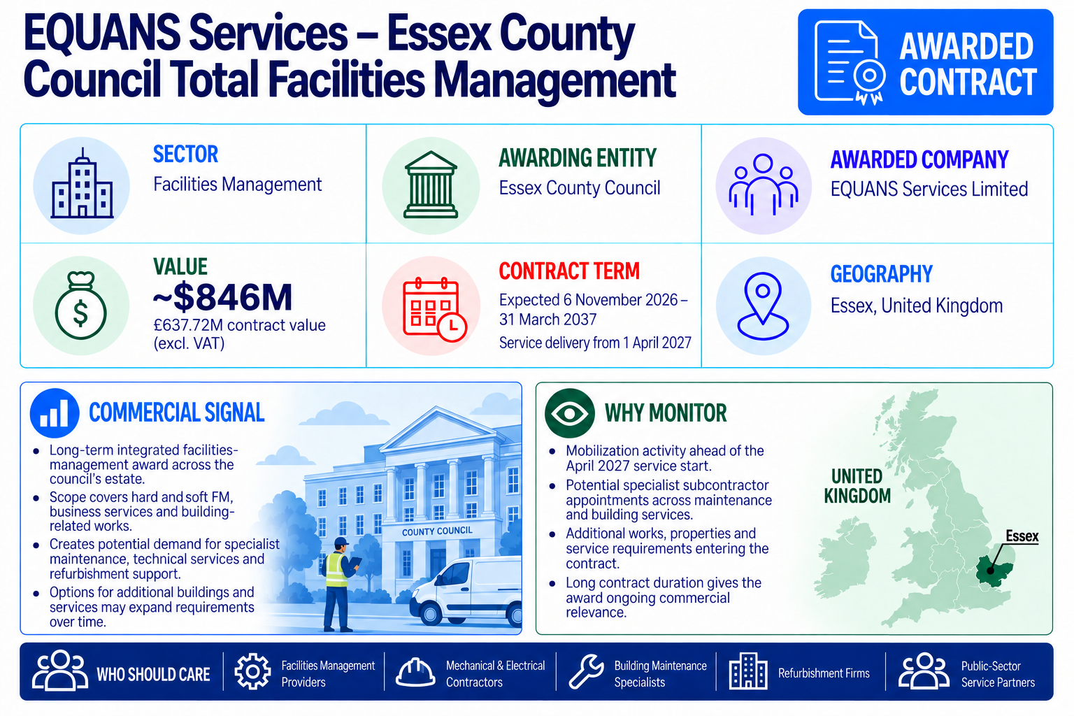 EQUANS Services selected for Essex County Council total facilities management, with an approximately $846 million (£637.72 million excluding VAT) contract and service commencement expected April 2027.