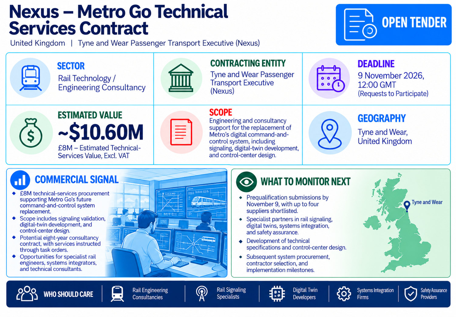 Nexus Metro Go open tender for £8 million in rail technical services, first-stage participation deadline November 9, 2026.